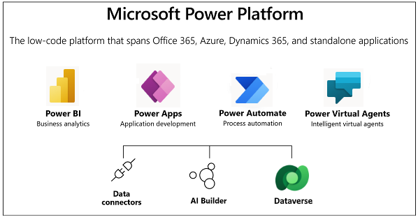 参考：Microsoft Power Platformサービス一覧