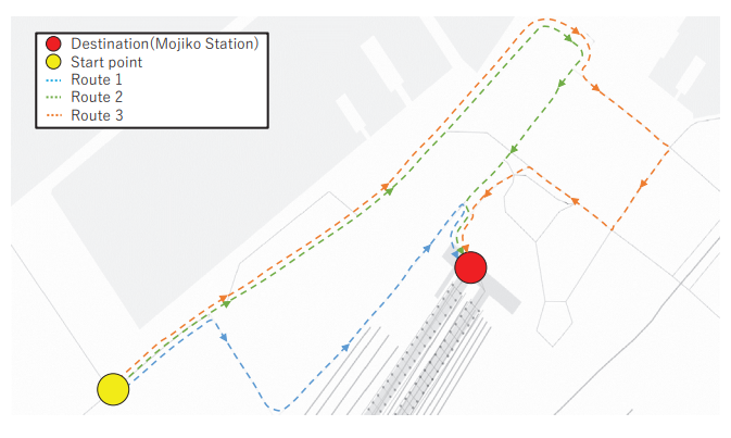 図4：駅から会場までの歩行シミュレーションの様子
