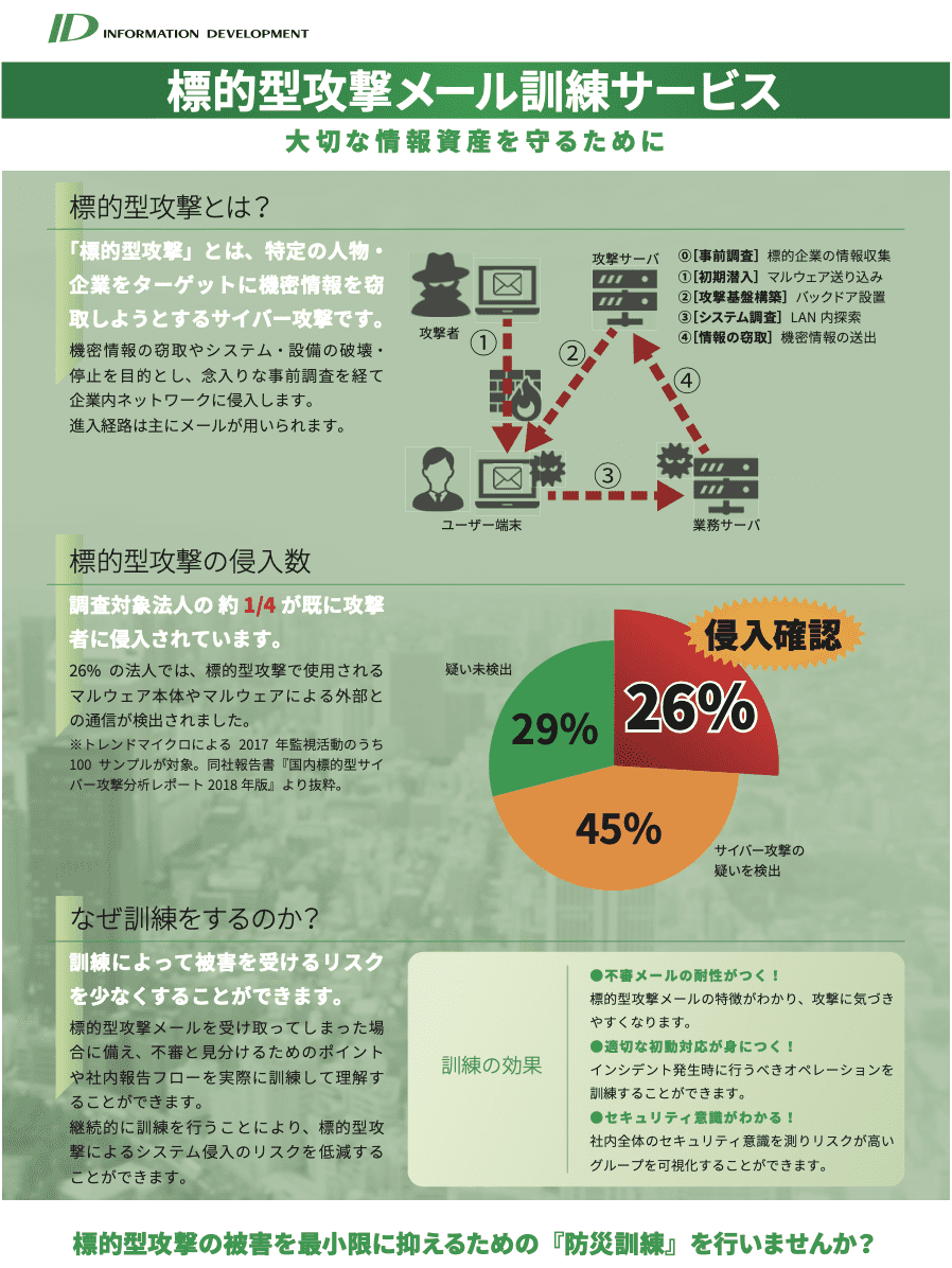 標的型攻撃メール訓練サービス