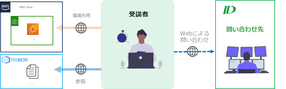 過去に遡って脅威を調査することの重要性