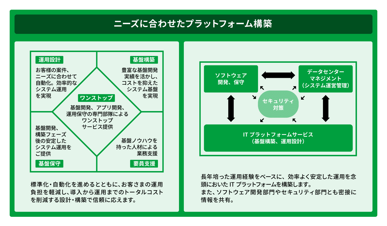 Itプラットフォームサービス インフォメーション ディベロプメント