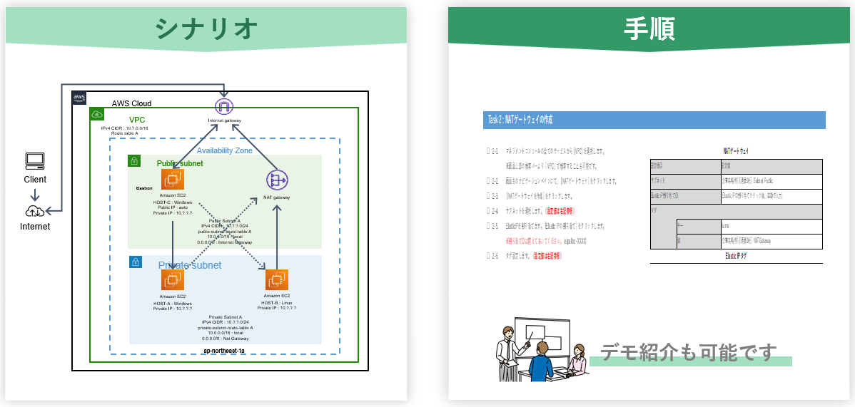 AWS設計構築実践トレーニング,シナリオ,手順,トレーニングテキストイメージ