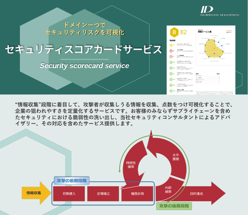 SecurityScorecard