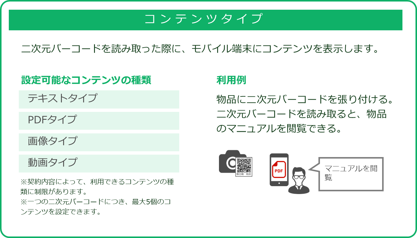 図：コンテンツタイプ