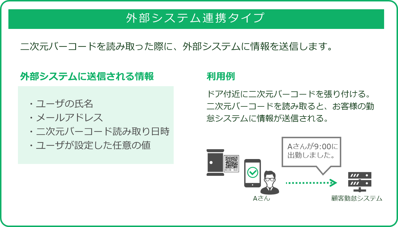 図：外部システム連携タイプ