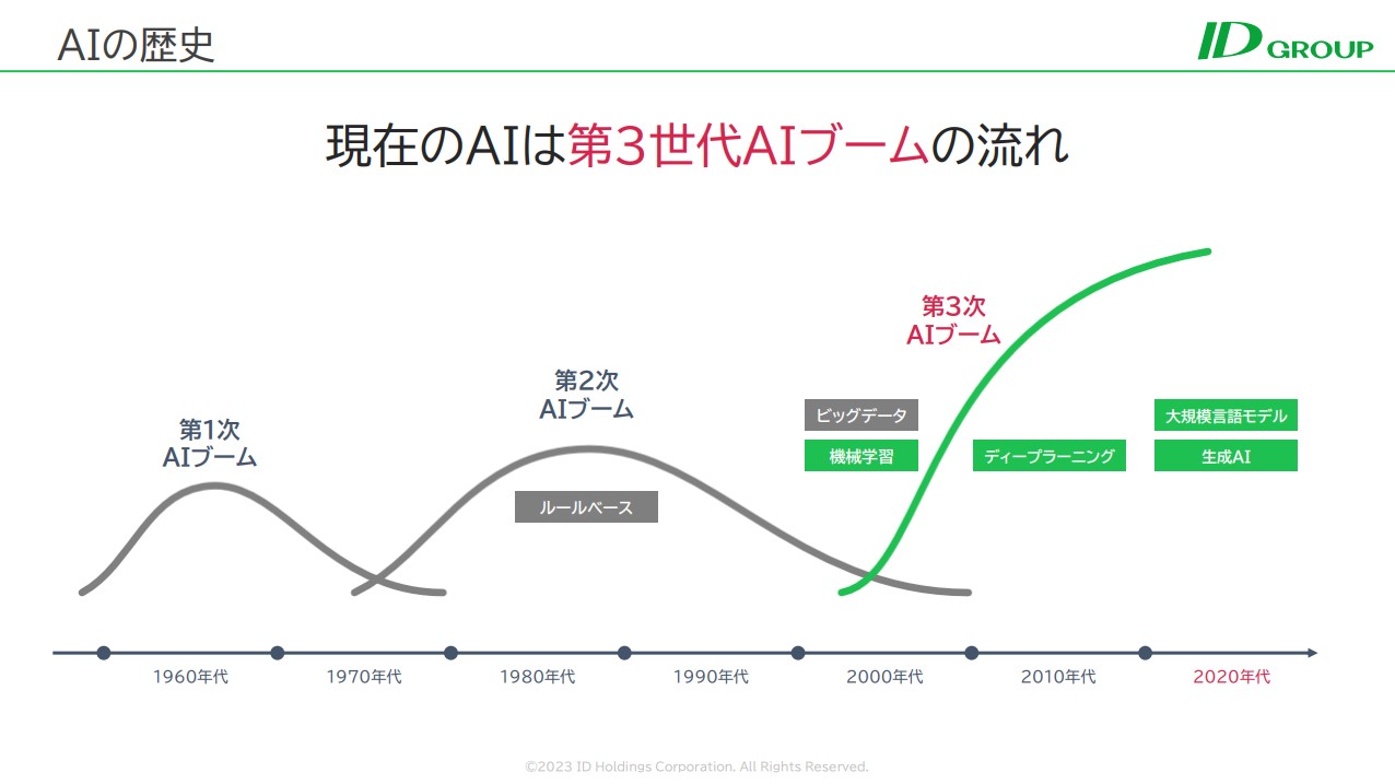 生成AIやLLMによる「新時代のビジネス」への挑戦