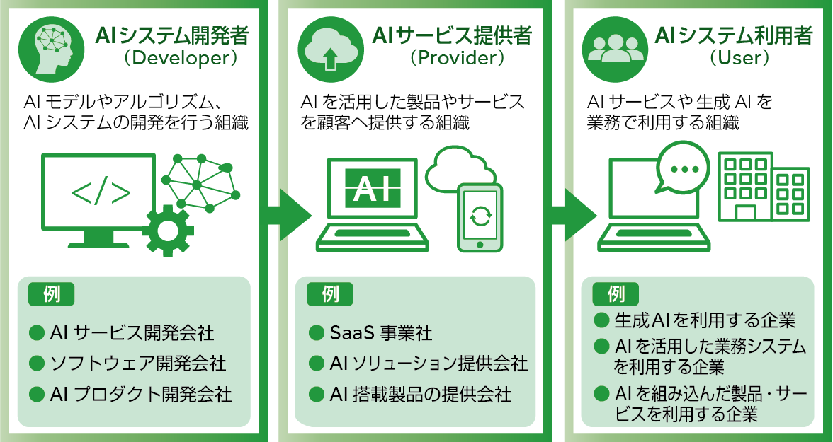 ISO42001