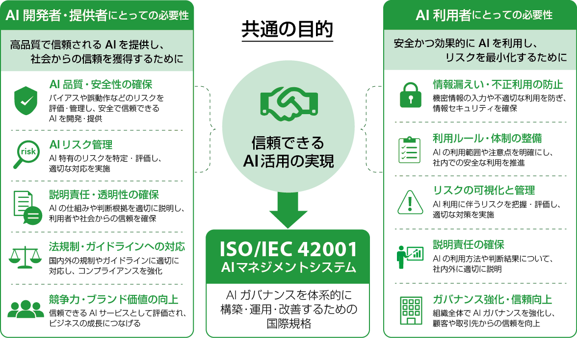 ISO42001