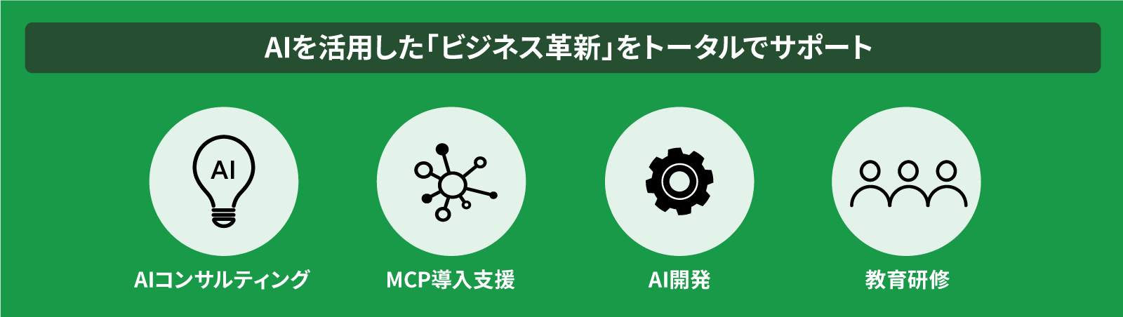 AIソリューション