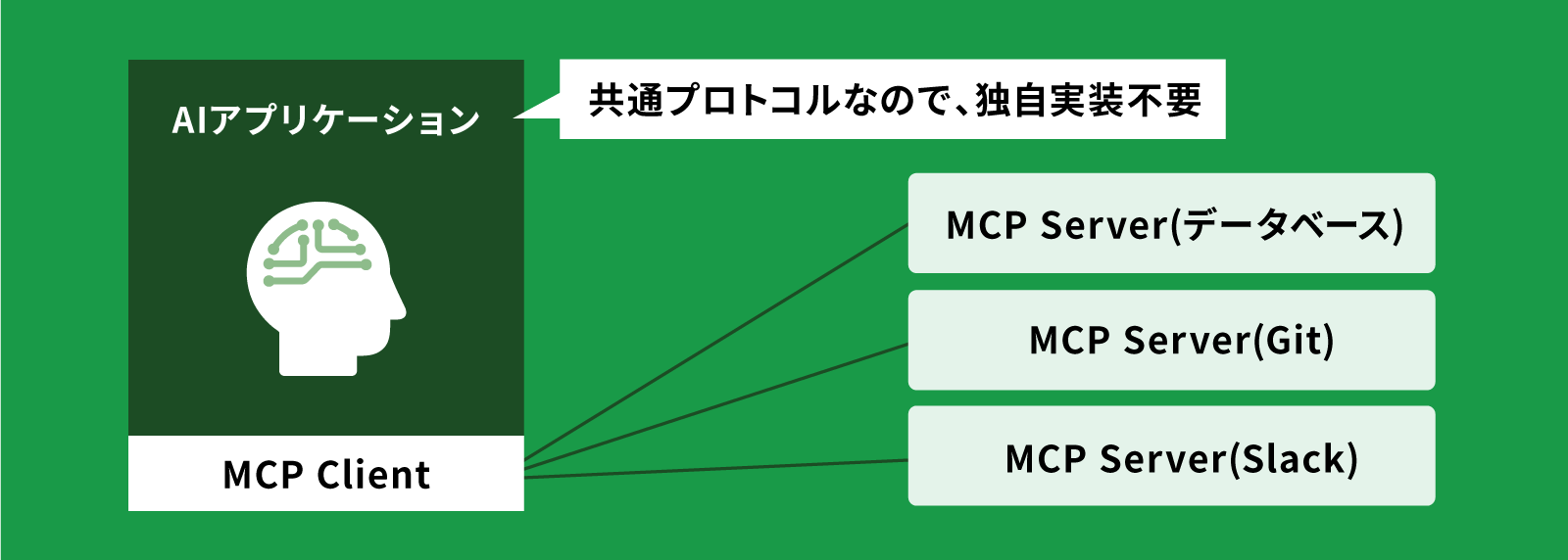 MCP導入支援サービス