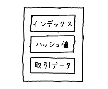 図2．ブロックのイメージ