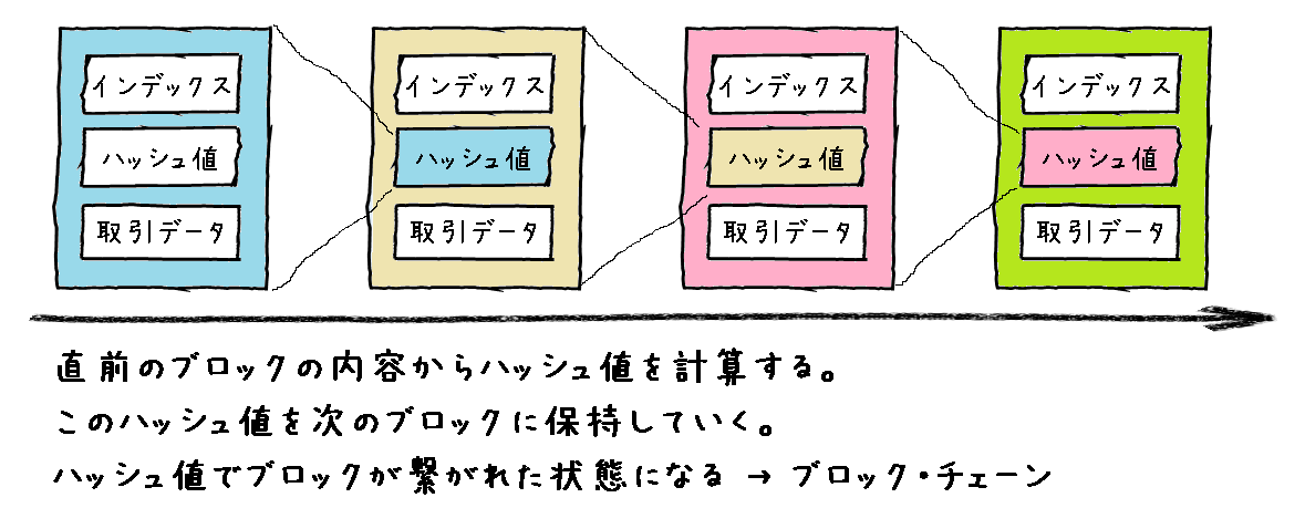 図３．台帳のイメージ