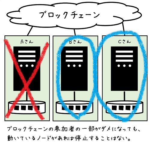 図4．無停止のイメージ