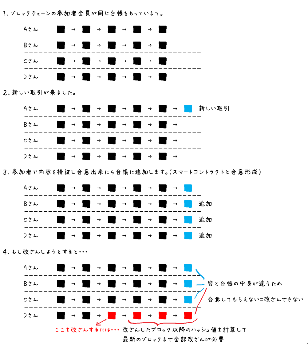 まとめ