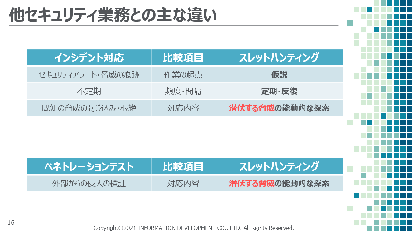 図5：他セキュリティ業務との主な違い