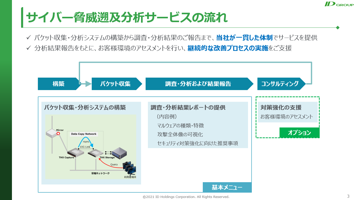 図9：サイバー脅威遡及分析サービスの流れ