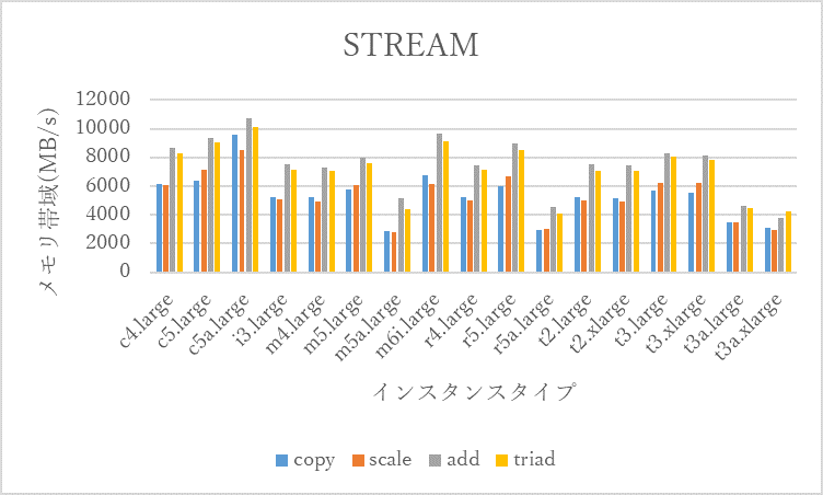 STREAM