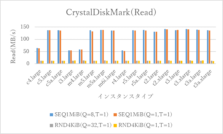 CrystalDiskMark(Read)