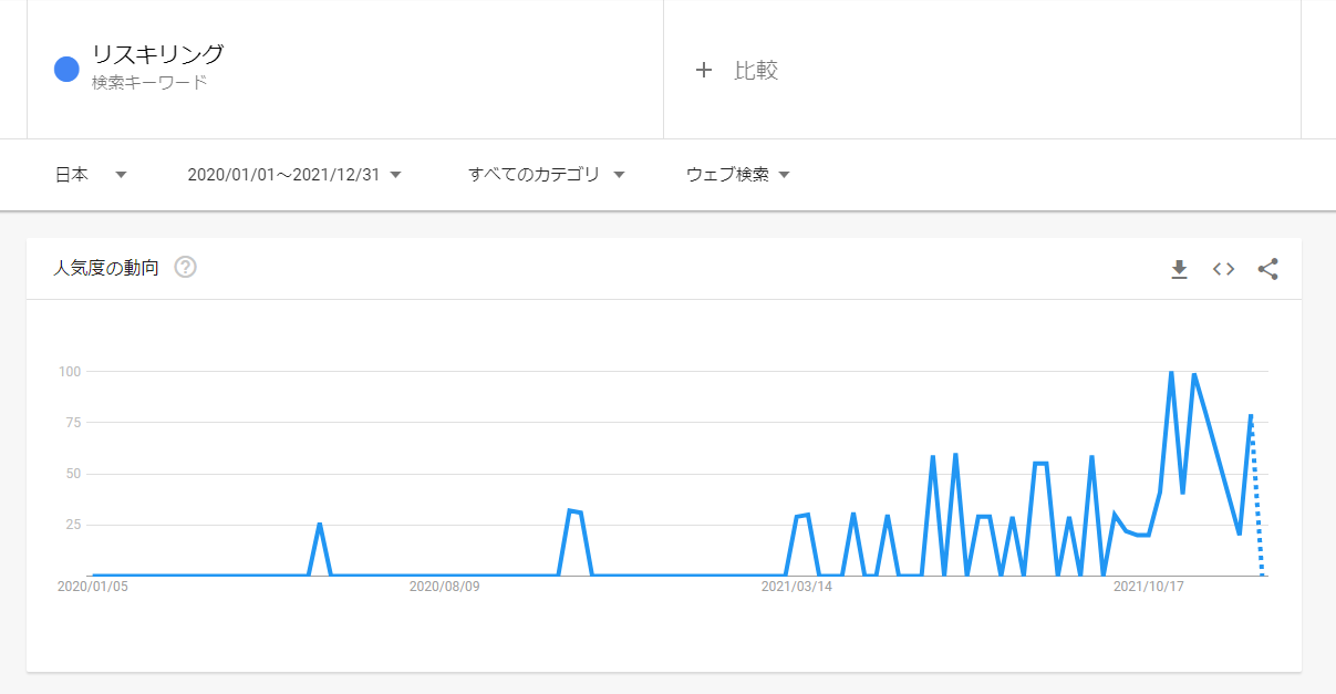 Google Trends