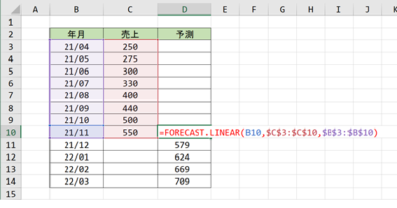 FORECAST関数