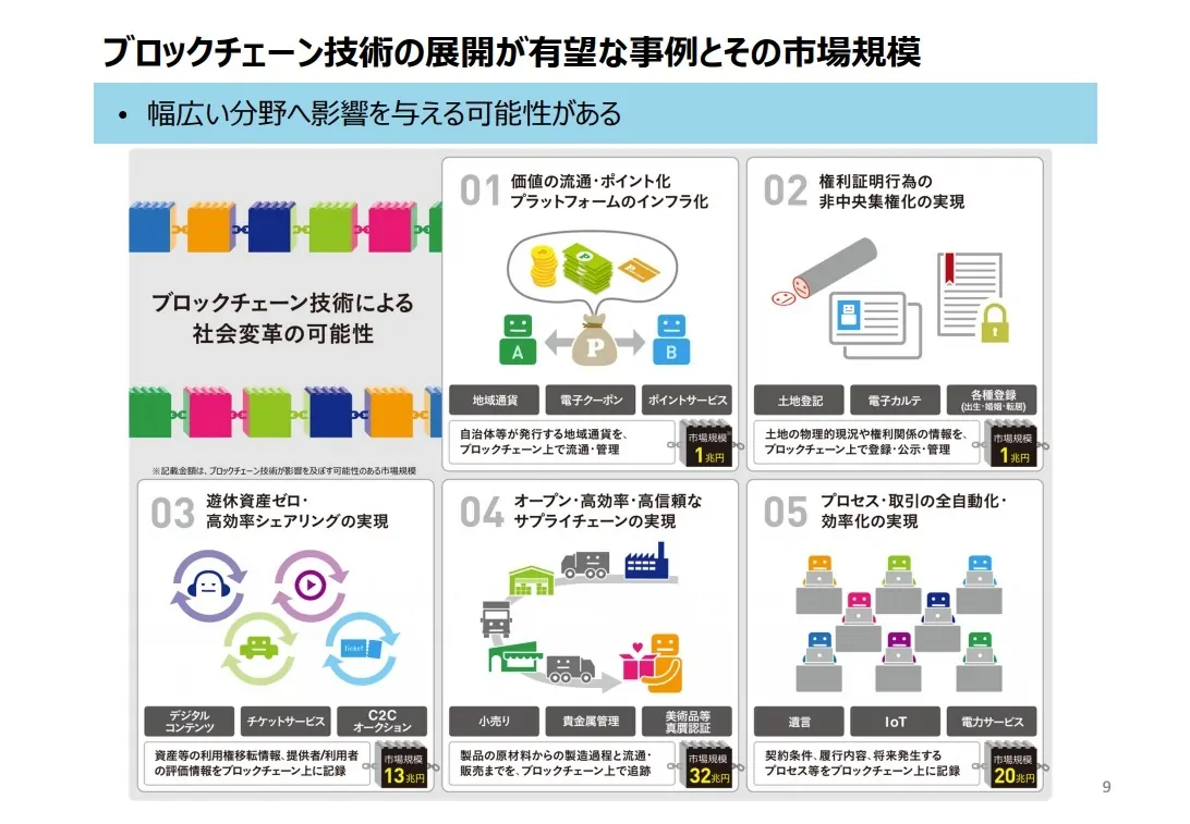 ブロックチェーンによってもたらされる社会のイメージ