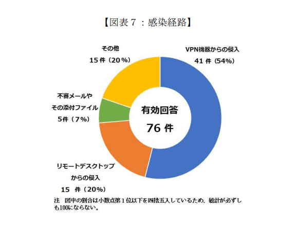 感染経路