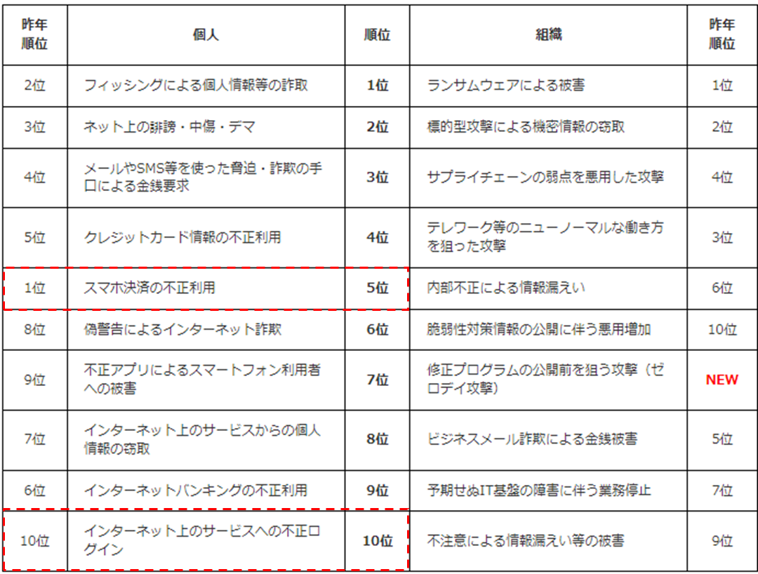 個人情報保護制度見直しの全体像