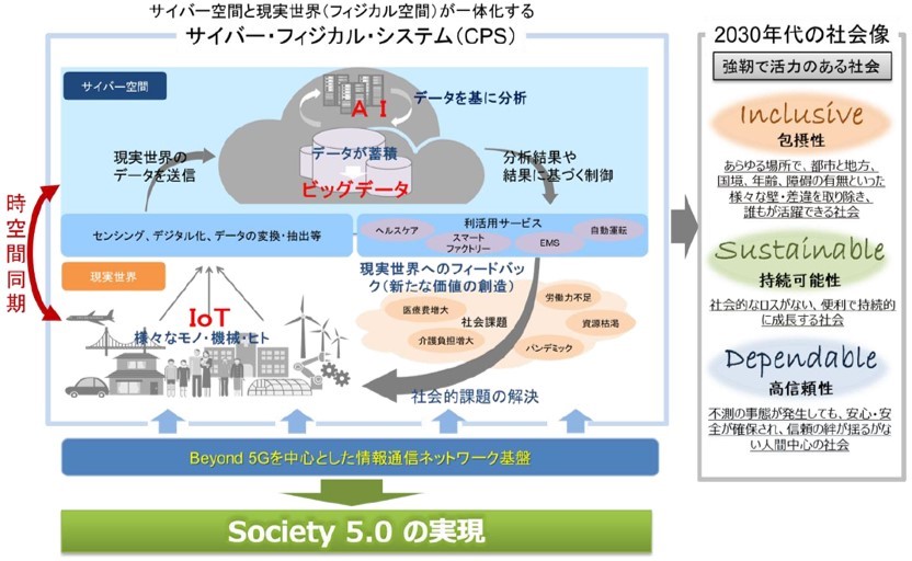 活躍し続ける為の新しいスキル習得の必要性の認識