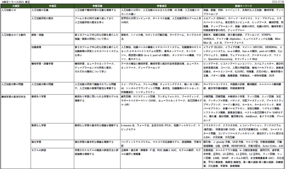 G検定シラバス2021_修正（2021.07.09）