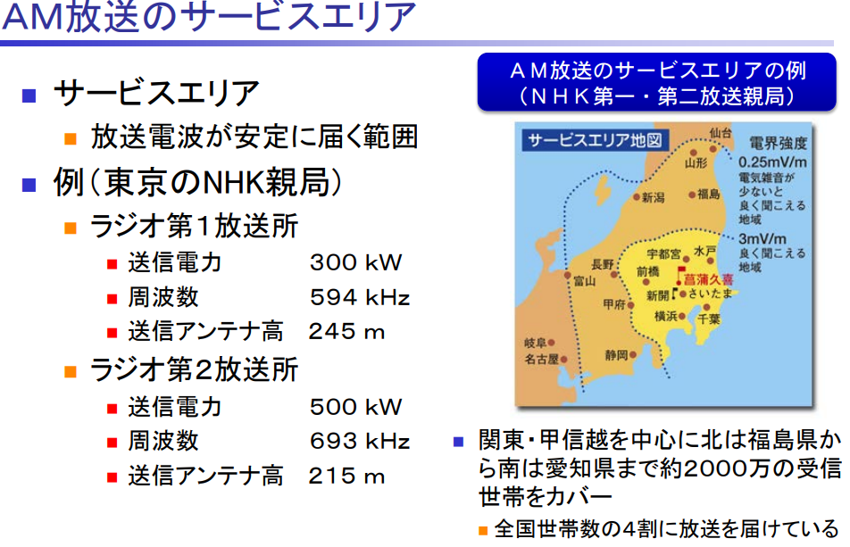 【参考②：AM放送のサービスエリア】