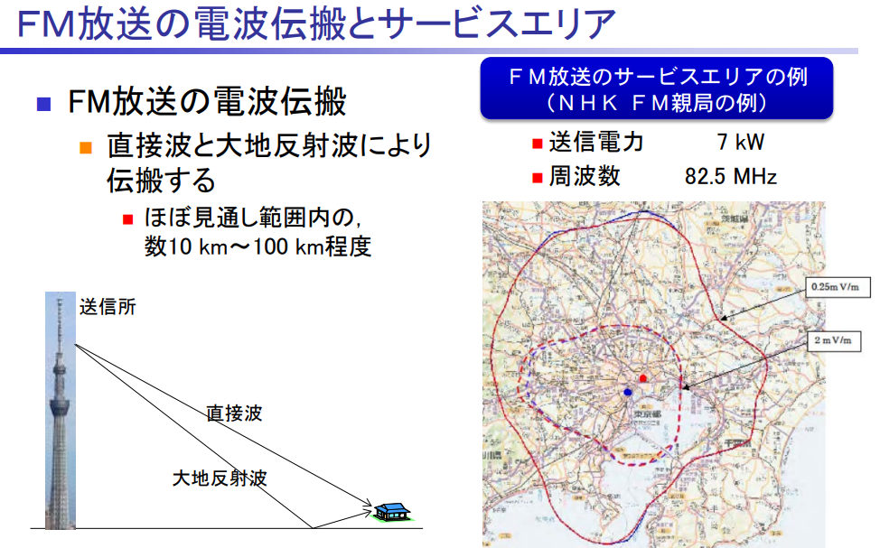 【参考③：FM放送の電波伝搬サービスエリア】