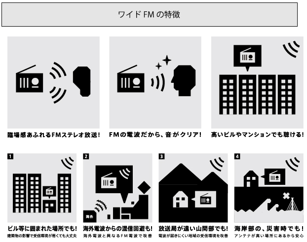 【参考⑤ワイドFMの特徴】