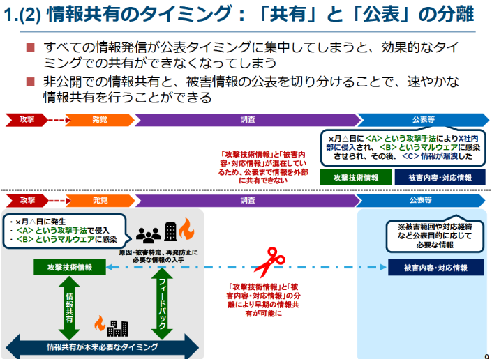 参考⑤：情報共有のタイミング