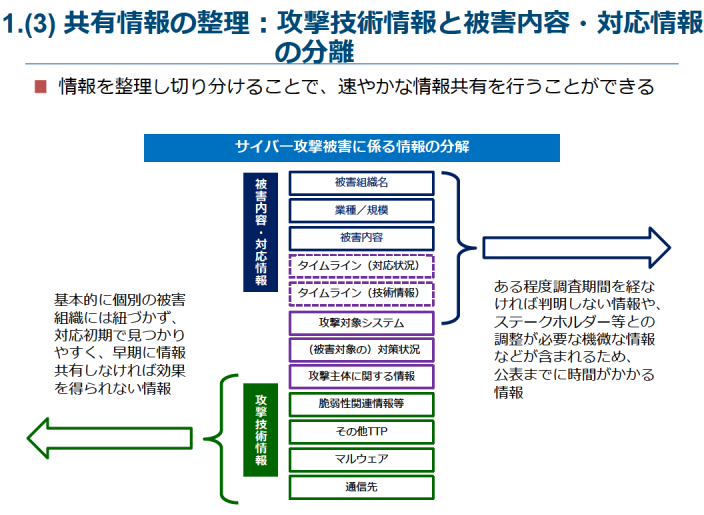 参考⑥：共有情報の整理