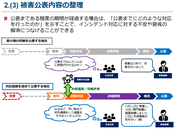 参考⑧：被害公表内容の整理と効果