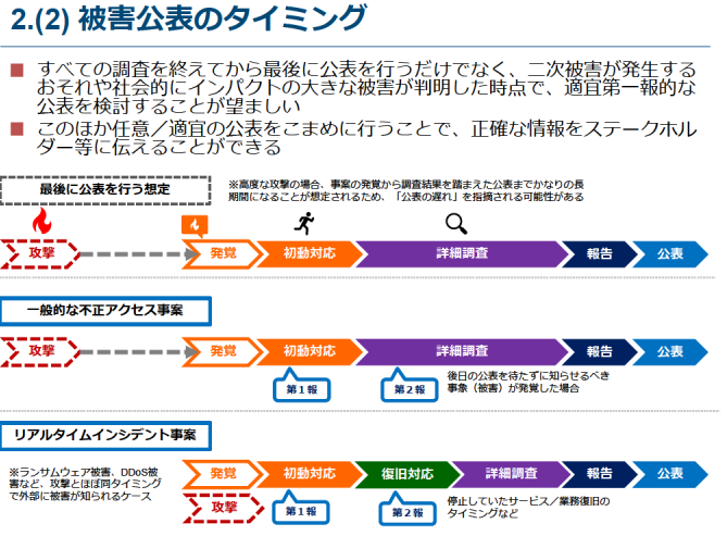 参考⑨：被害公表のタイミング