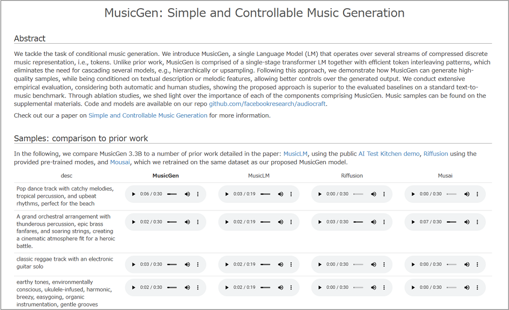 MusicGenのサンプル