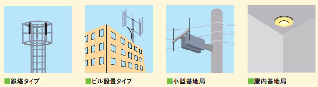 【参考：種別別基地局イメージ】