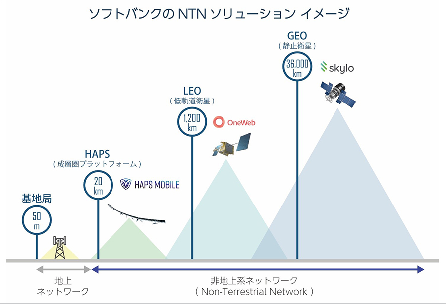 参考：NTNソリューションイメージ