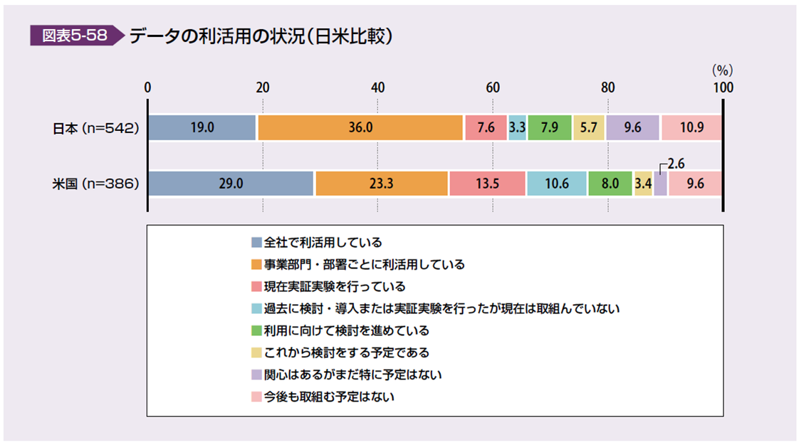 IPA「DX白書2023 」