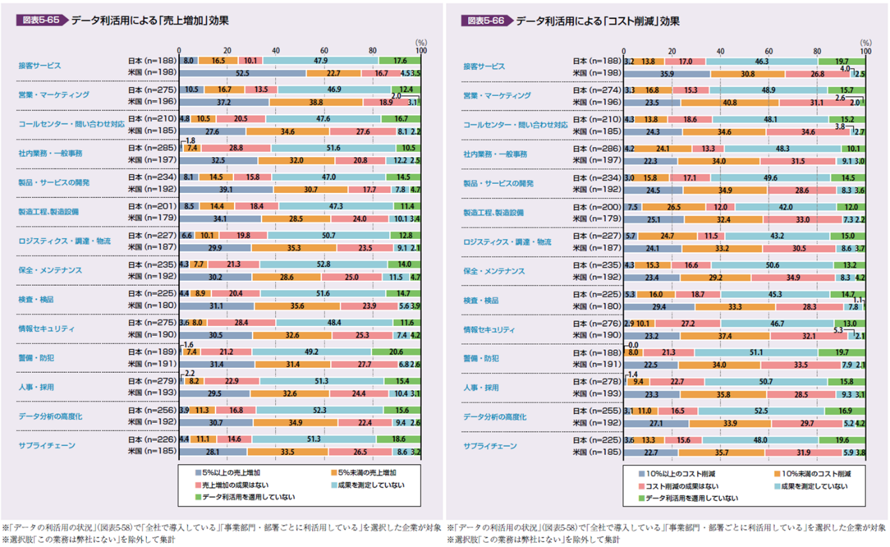 IPA「DX白書2023 」