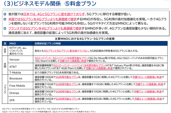 諸外国と比較した料金プラン