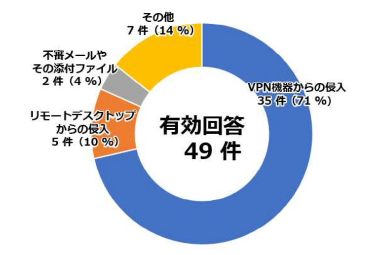 感染経路