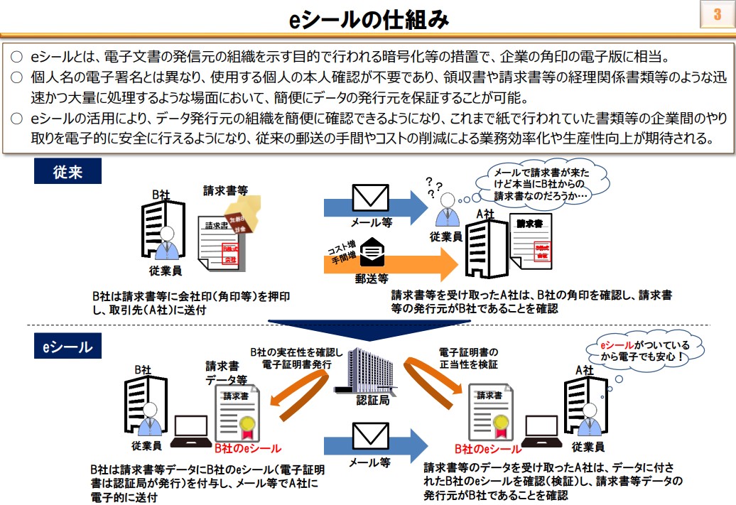 eシールの仕組み