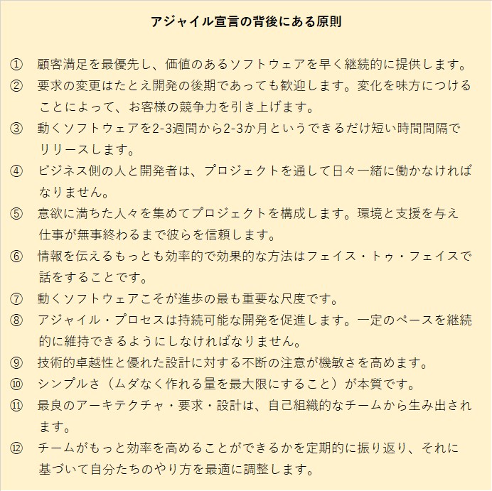 アジャイル宣言の背後にある原則