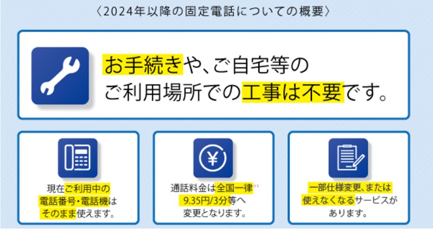 2024年以降の固定電話についての概要