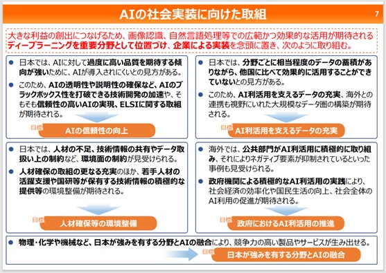 AIの社会実装に向けた取組