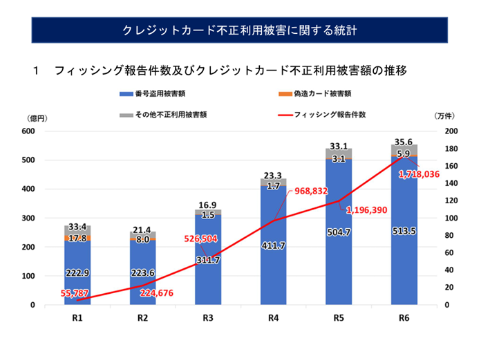 クレジットカード