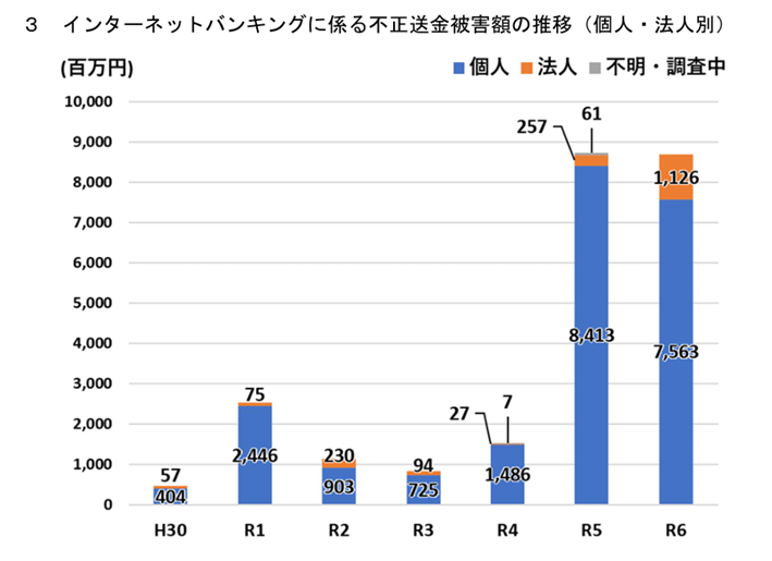 クレジットカード