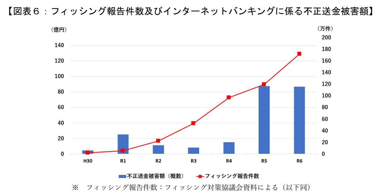 クレジットカード